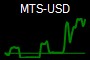 MTS-USD